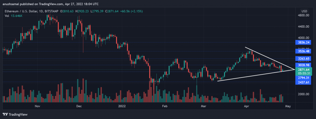 ETHUSD 2022 04 27 23 34 30