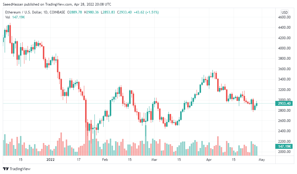 ETHUSD 2022 04 29 01 08 36