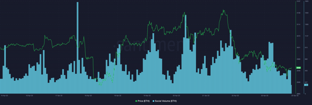 Ethereum ETH 13.33.01 23 Apr 2022