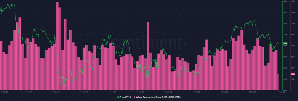 Ethereum ETH 15.23.35 14 Apr 2022