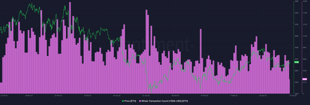 Ethereum ETH 16.53.45 21 Apr 2022