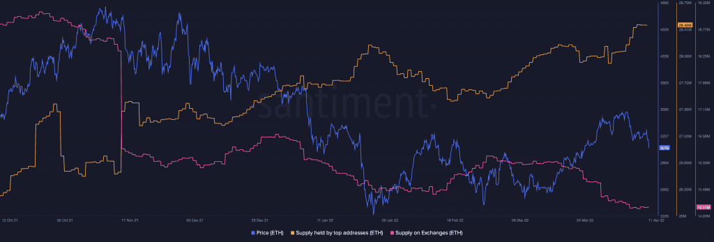 Ethereum ETH 16.59.15 11 Apr 2022