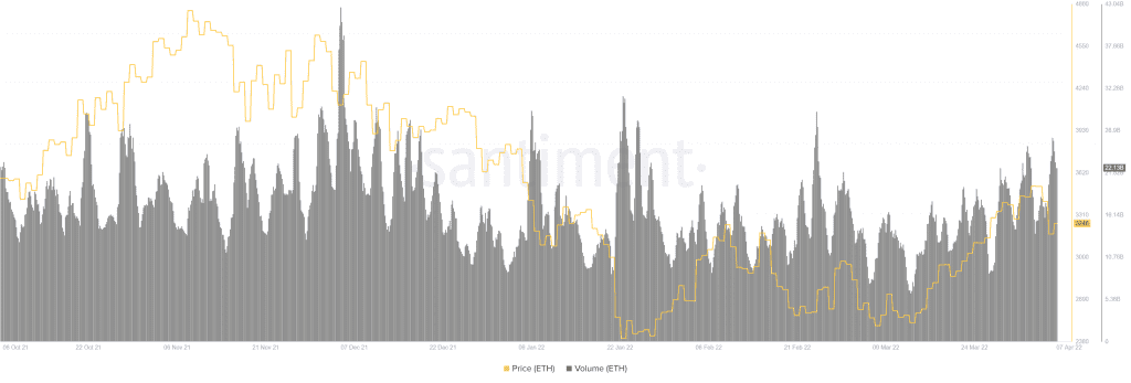 Ethereum ETH 17.38.43 07 Apr 2022