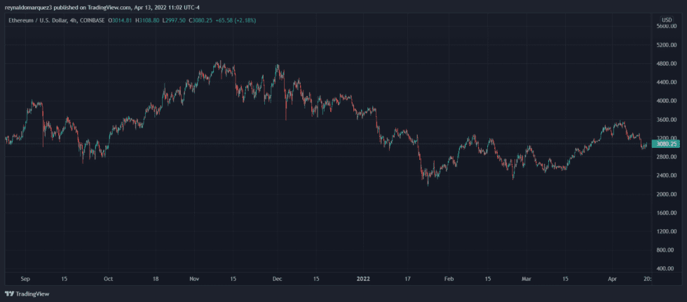 Ethereum ETH ETHUSD 1 980x431 1