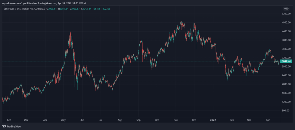 Ethereum ETH ETHUSD 2 980x431 1