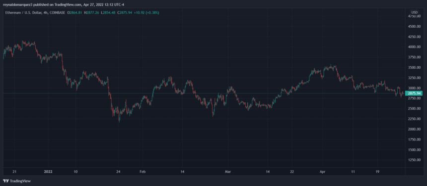 Ethereum ETH ETHUSD 3 860x376 1