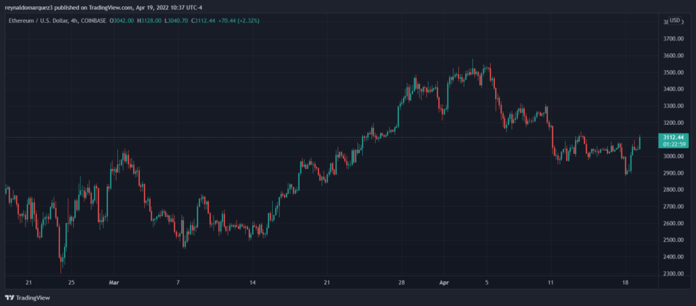 Ethereum ETH ETHUSD 3 980x431 1