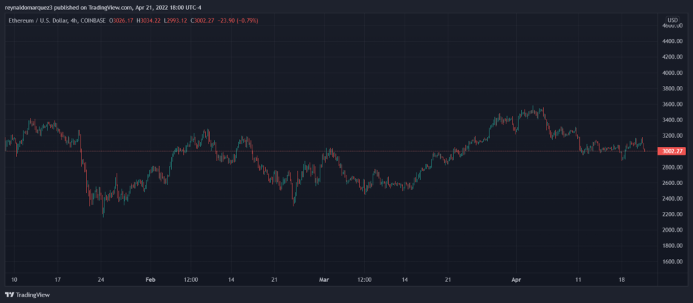 Ethereum ETH ETHUSD 4 980x429 1