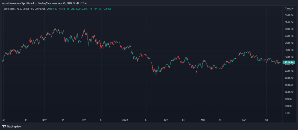 Ethereum ETH ETHUSD 7 980x429 1