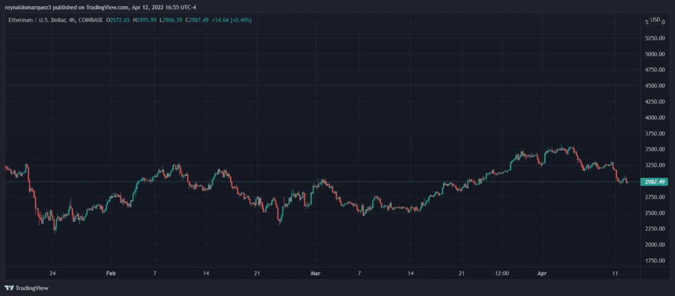 Ethereum ETH ETHUSD 980x431 1