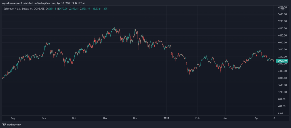 Ethereum ETH ETHUSD Crypto 980x431 1