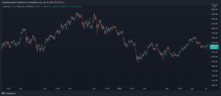 Ethereum ETH ETHUSD Vitalik Buterin 860x376 1