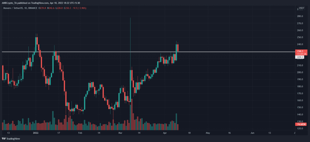 Image 2 XMR Resistance Level