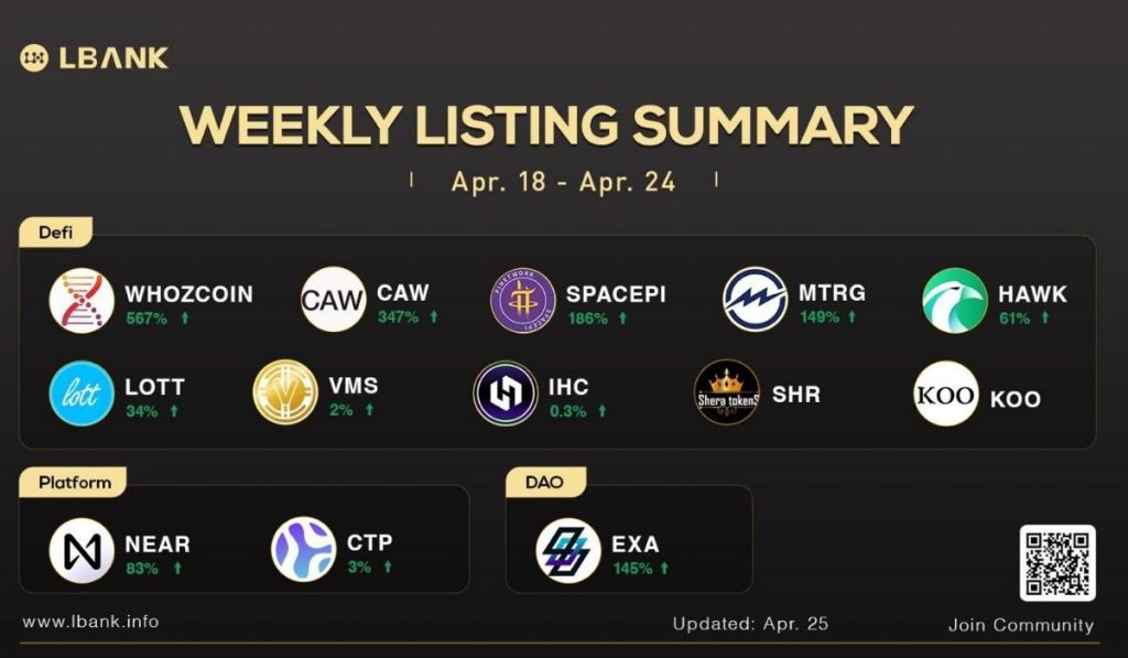 LBank Crypto Exchange Weekly Listing Report — April 25 2022