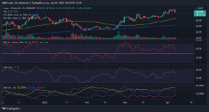 LUNAUSDT 2022 04 07 08 14 59