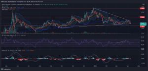 MATICUSD 2022 04 09 14 16 28