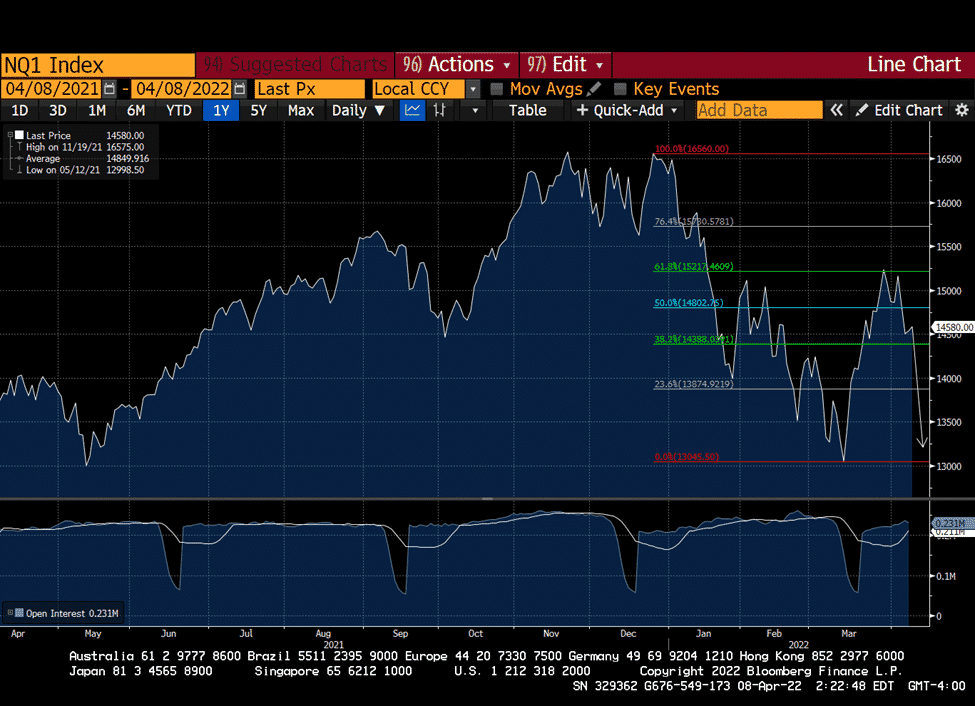 Nasdaq 100 NDX