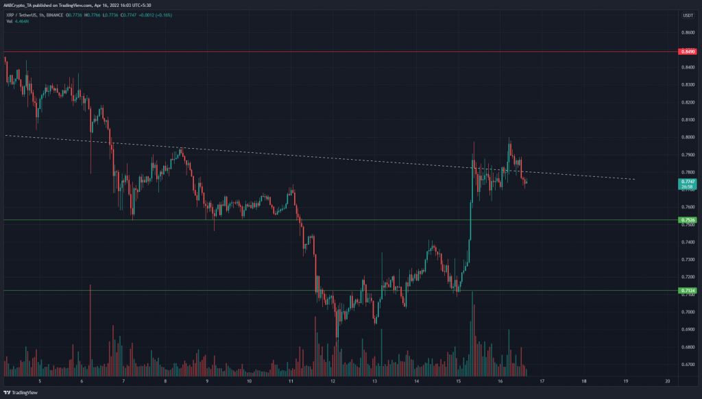 PP 2 XRP price