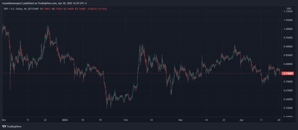 Ripple XRP XRPUSD 980x429 1