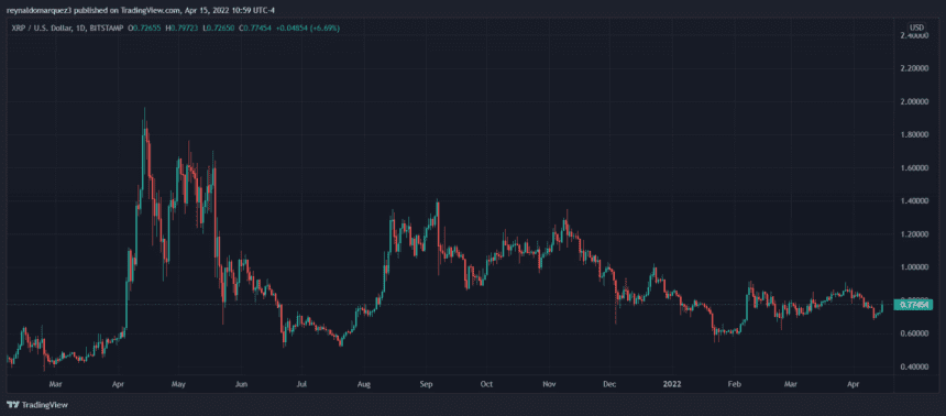 Ripple XRP XRPUSDT 860x378 1