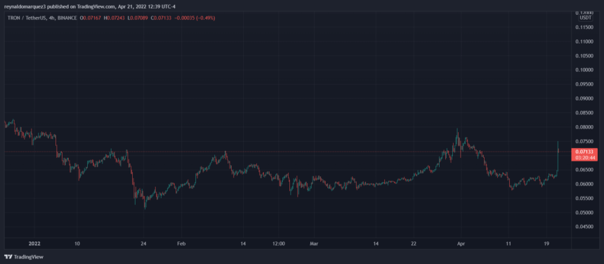 TRON TRX TRXUSDT 860x376 1