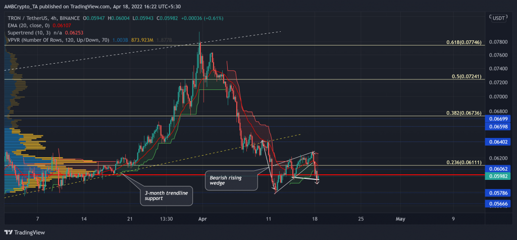 TRXUSDT 2022 04 18 16 22 01