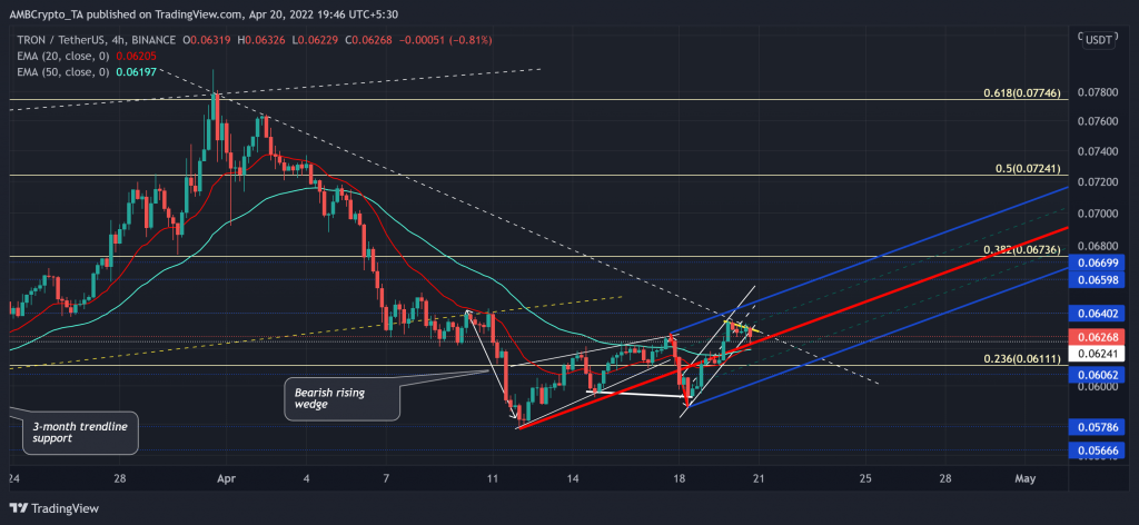 TRXUSDT 2022 04 20 19 46 26