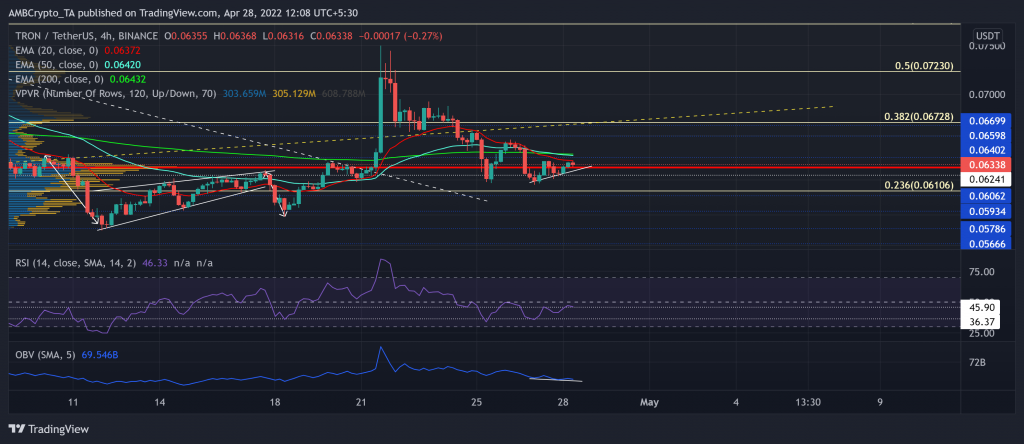 TRXUSDT 2022 04 28 12 08 49