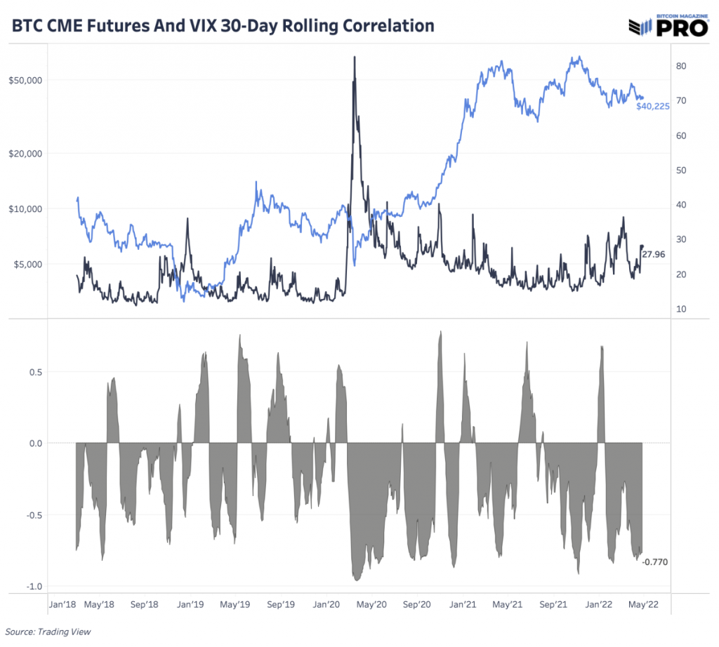 bitcoin cme futures 30 day