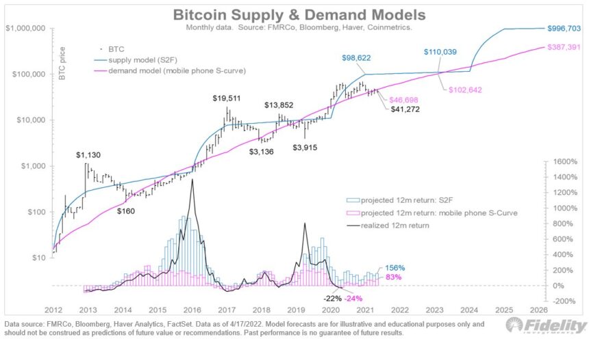 bitcoin demand line 860x499 1