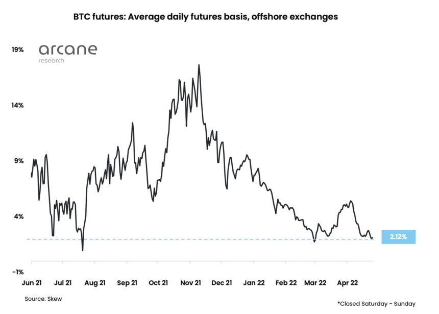 bitcoin futures basis 860x615 1