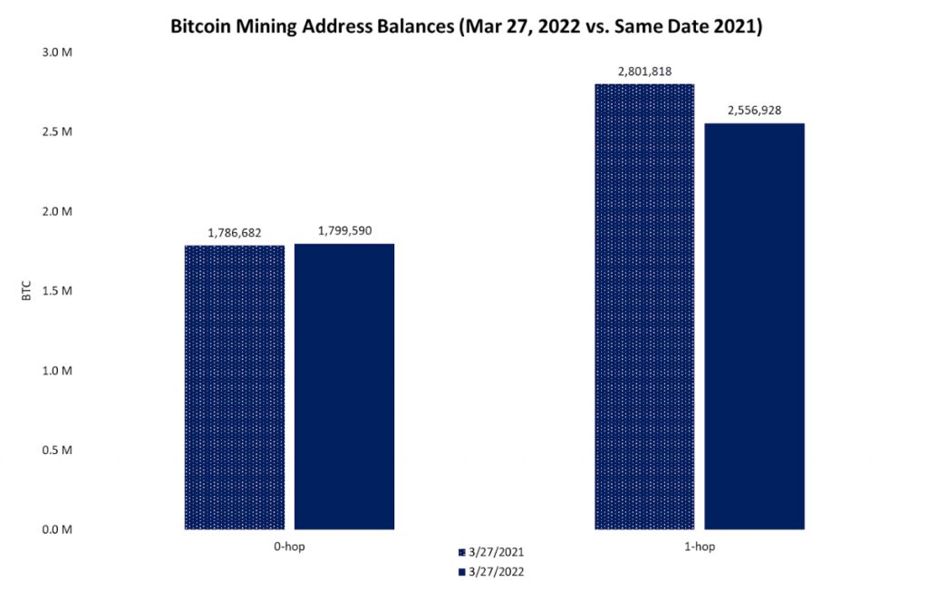 bitcoin miner address balances