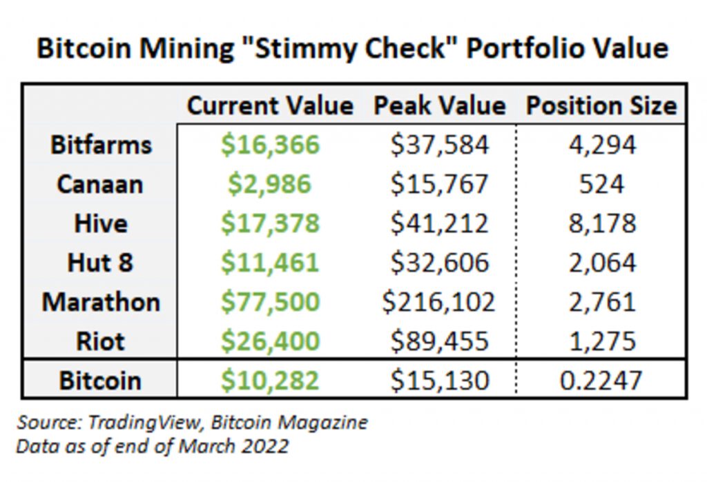 bitcoin mining stimulus check portfolio value