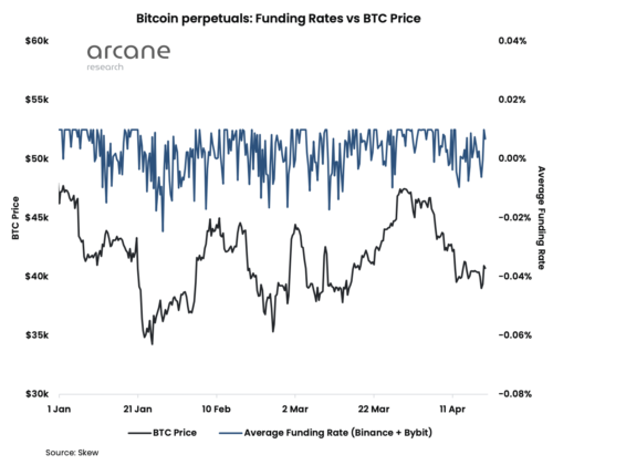 btc funding rates 566x420 1