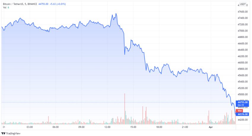 btc price chart 850x459 1