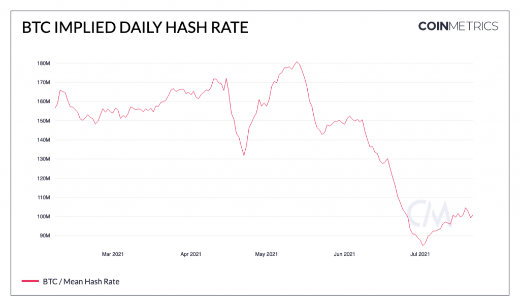 btc implied daily hash rate3