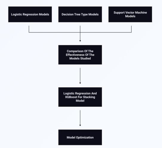 build up and visualize your 3d decentralized identity 1