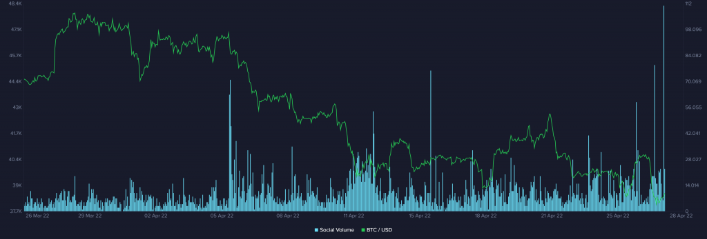 buy AND dip OR dips 19.24.35 27 Apr 2022