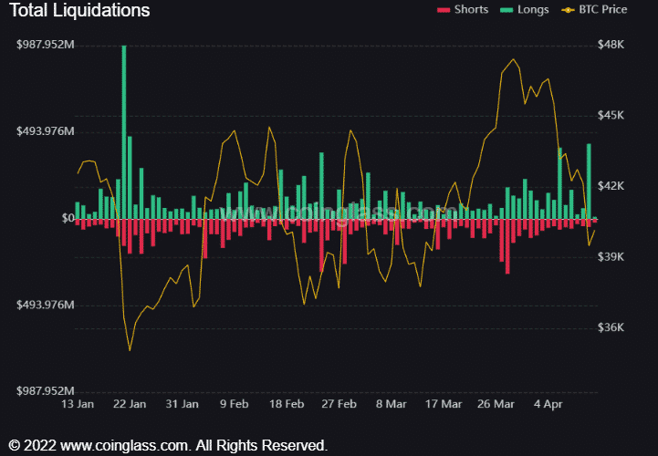 bybt chart 2