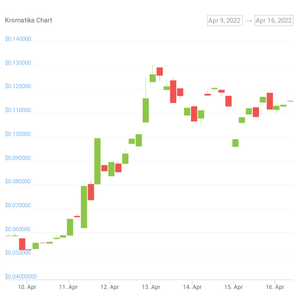 chart