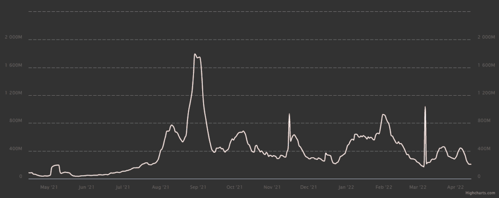 chart 14 980x389 1