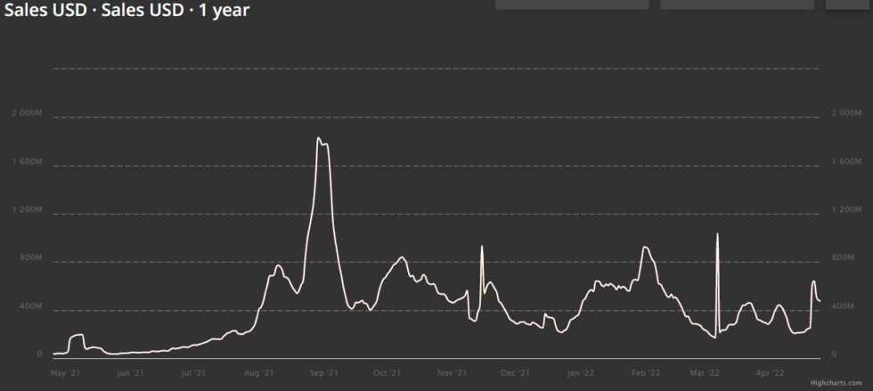 chart 26 980x439 1