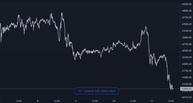 chart 9 640x343 1