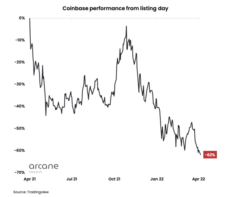 coinbase 776x660 1