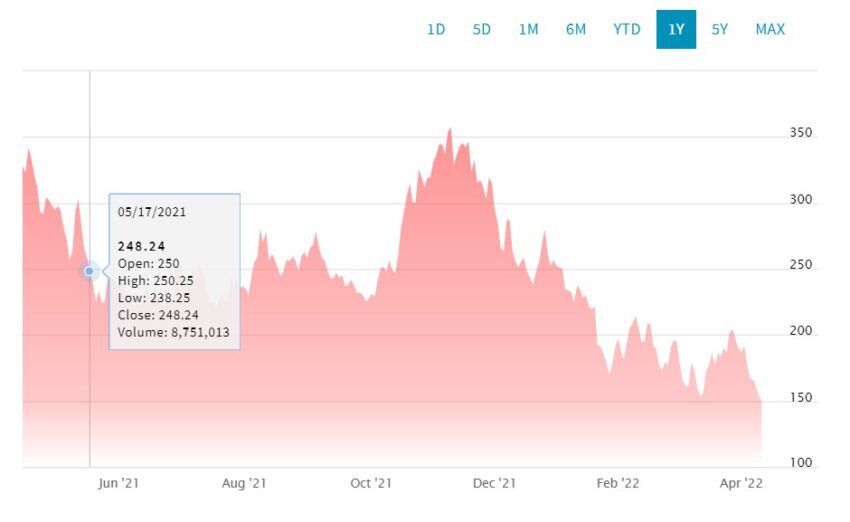 coinbase