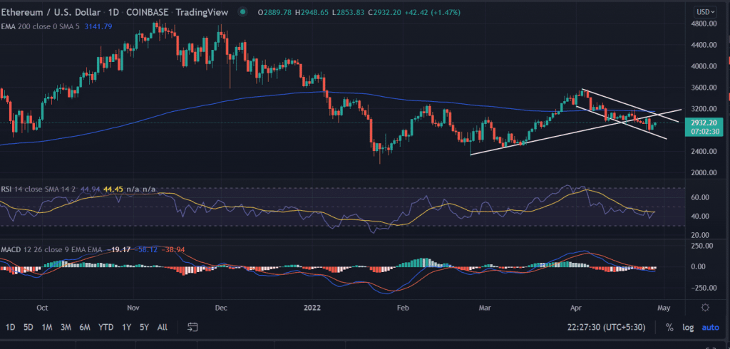 eth14