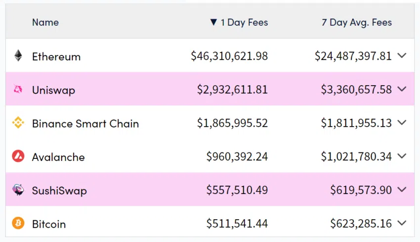 fees