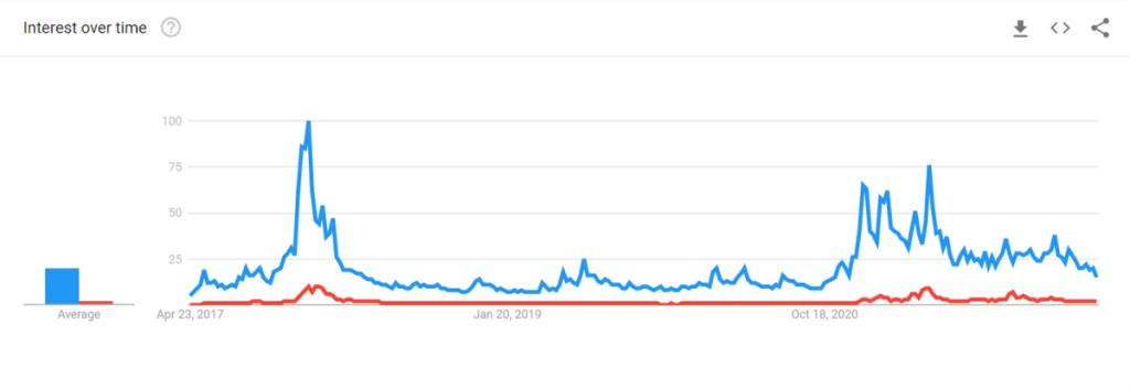 google trends