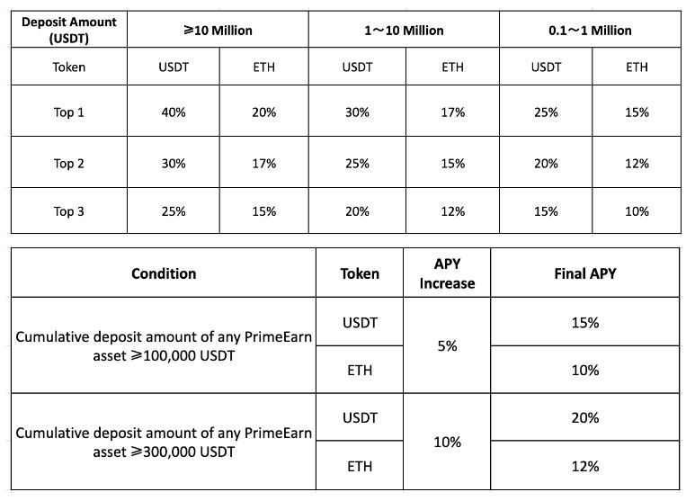 huobi 1 1