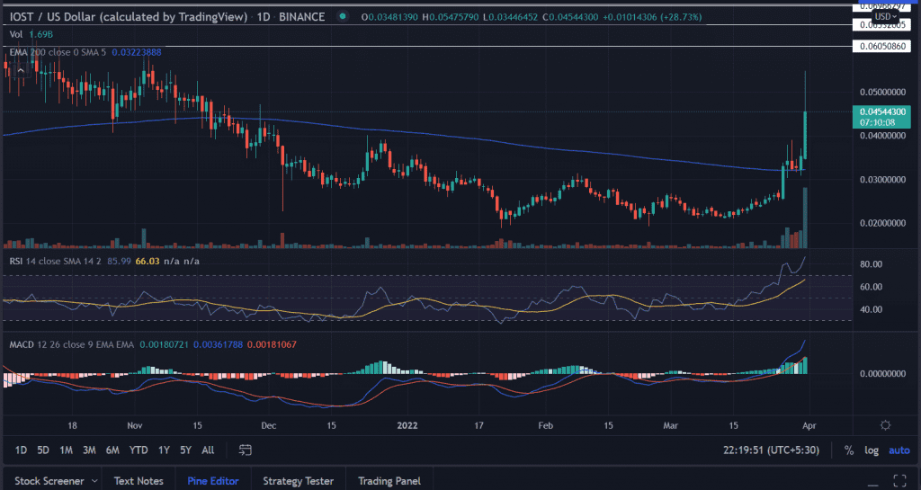 iota